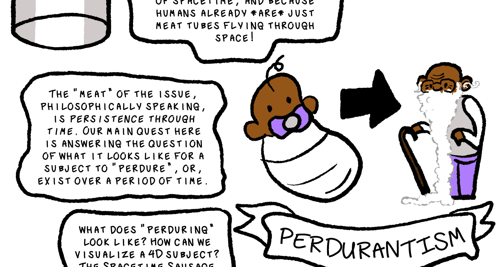Another speech bubble appears, reading the 'meat' of the issue, philosophically speaking, is persistence through time. Our main quest here is answering the question of what it looks like for a subject to 'perdure', or, exist over a period of time. Next to this bubble we see a diagram showing on the left hand side, a Black baby with a purple pacifier then an arrow pointing to an old Black man with a really long white beard and purple pants. The diagram is labelled with a banner reading 'Perdurantism'. Another bubble continues, what does 'perduring' look like? How can we visualize a 4D subject? The spacetime sausage is a good first step.